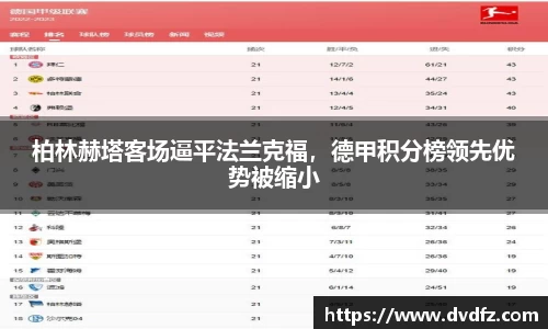 柏林赫塔客场逼平法兰克福，德甲积分榜领先优势被缩小
